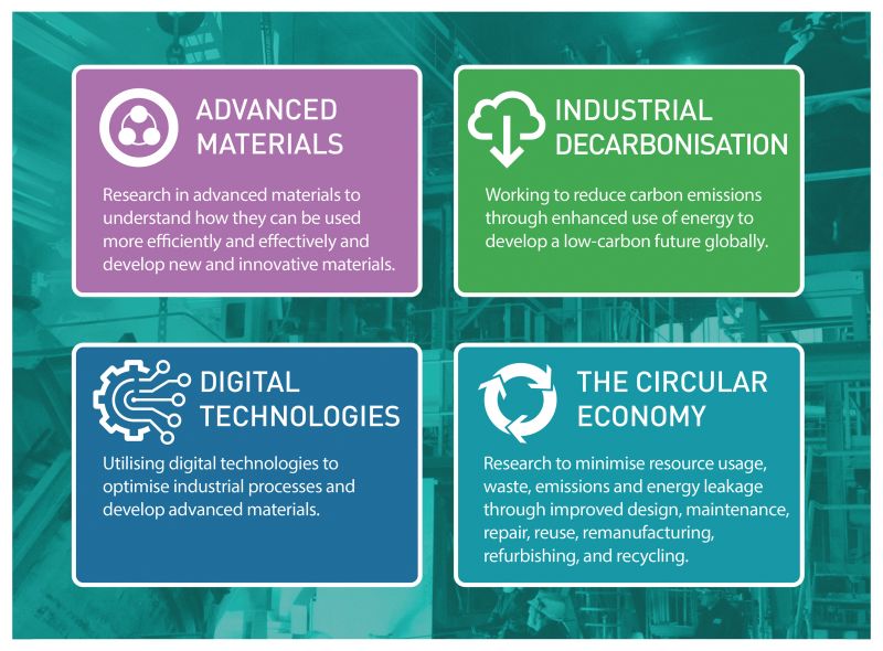 Commercialising technologies that will help the UK meet its sustainability goals